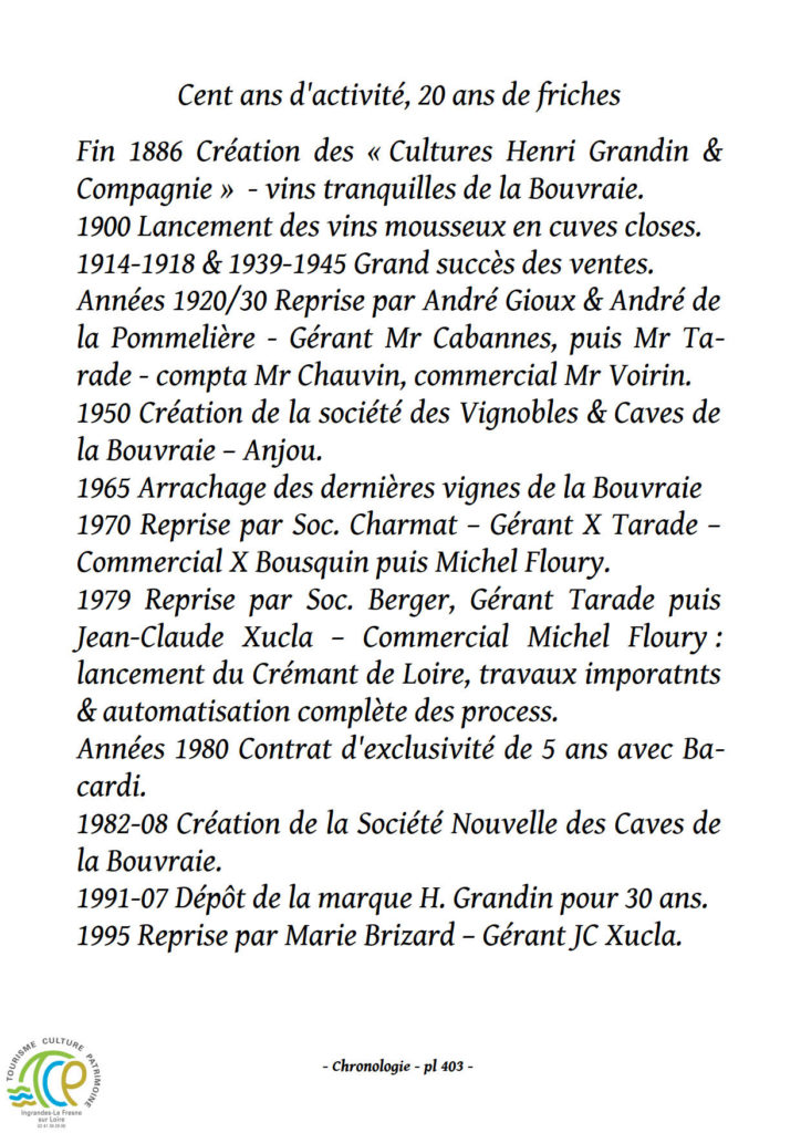 Cent ans d'activité