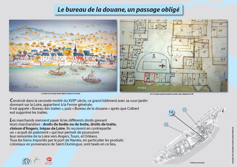 Panneau P12 : La douane